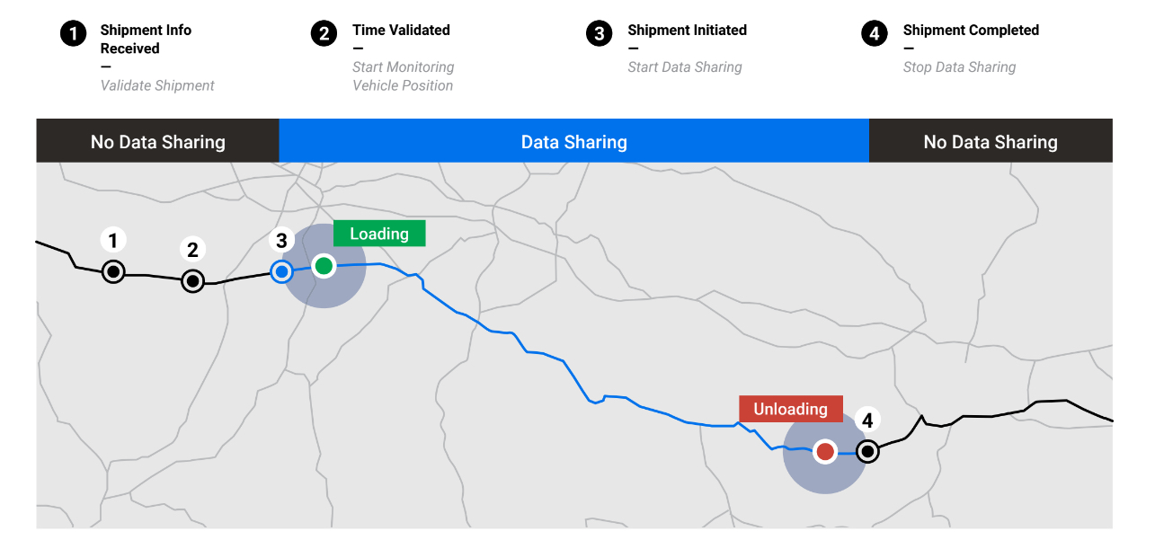 NMC_datasharing.jpg