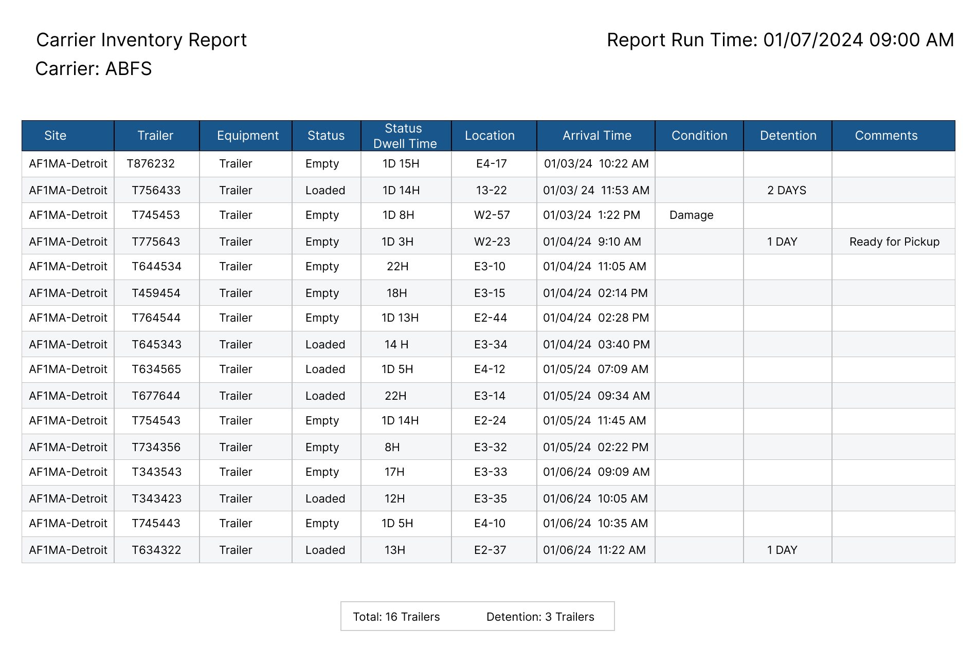 yms_asset_carrier_notification_example_report.png