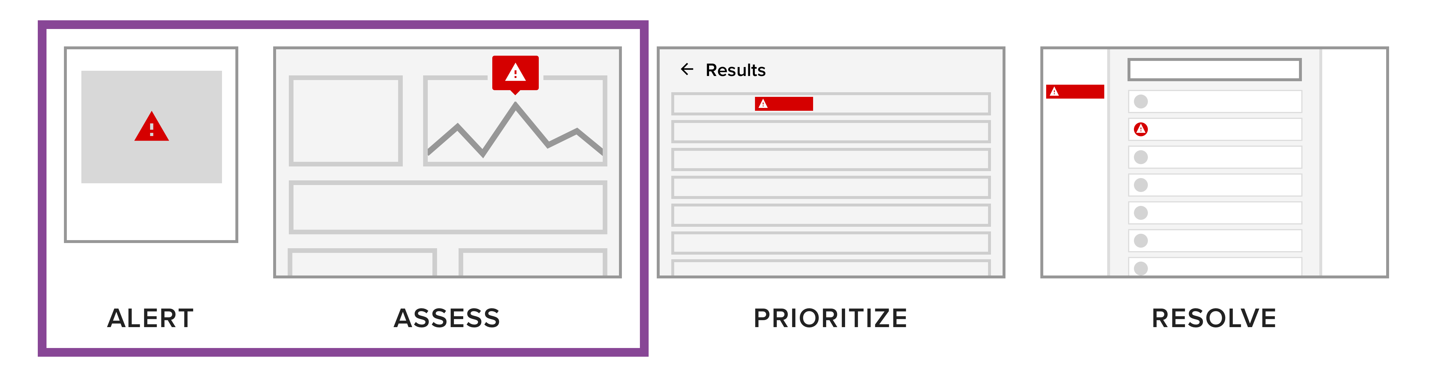 Insights_workflows_v2.png