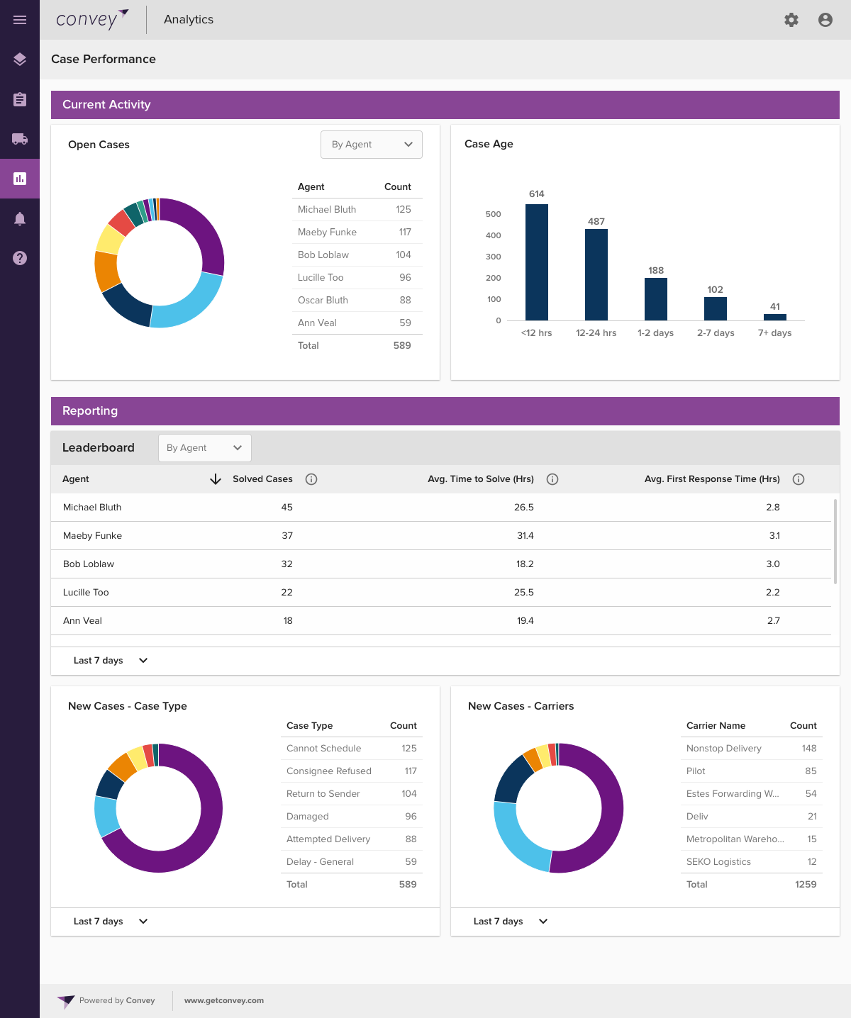 congo_dashboard-120318.png